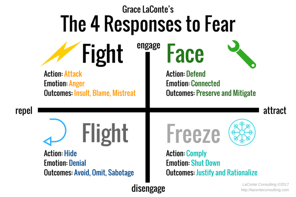 How Does FEAR Affect Us Only Negative Or Even Positive 