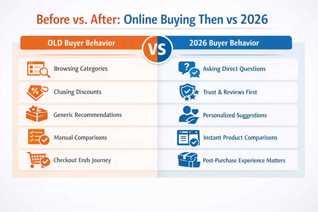 buyer behavior before and after 2026